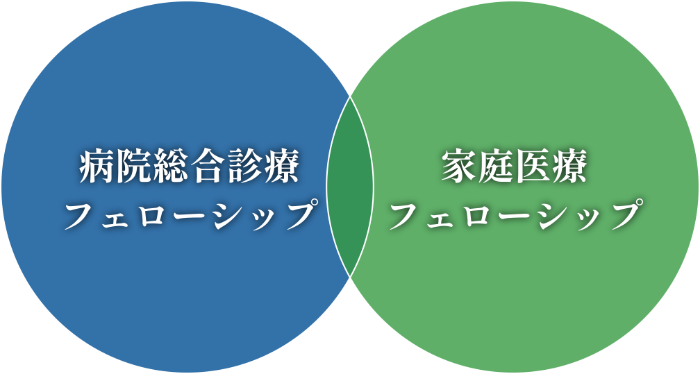 病院総合診療フェローシップ　家庭医療フェローシップ